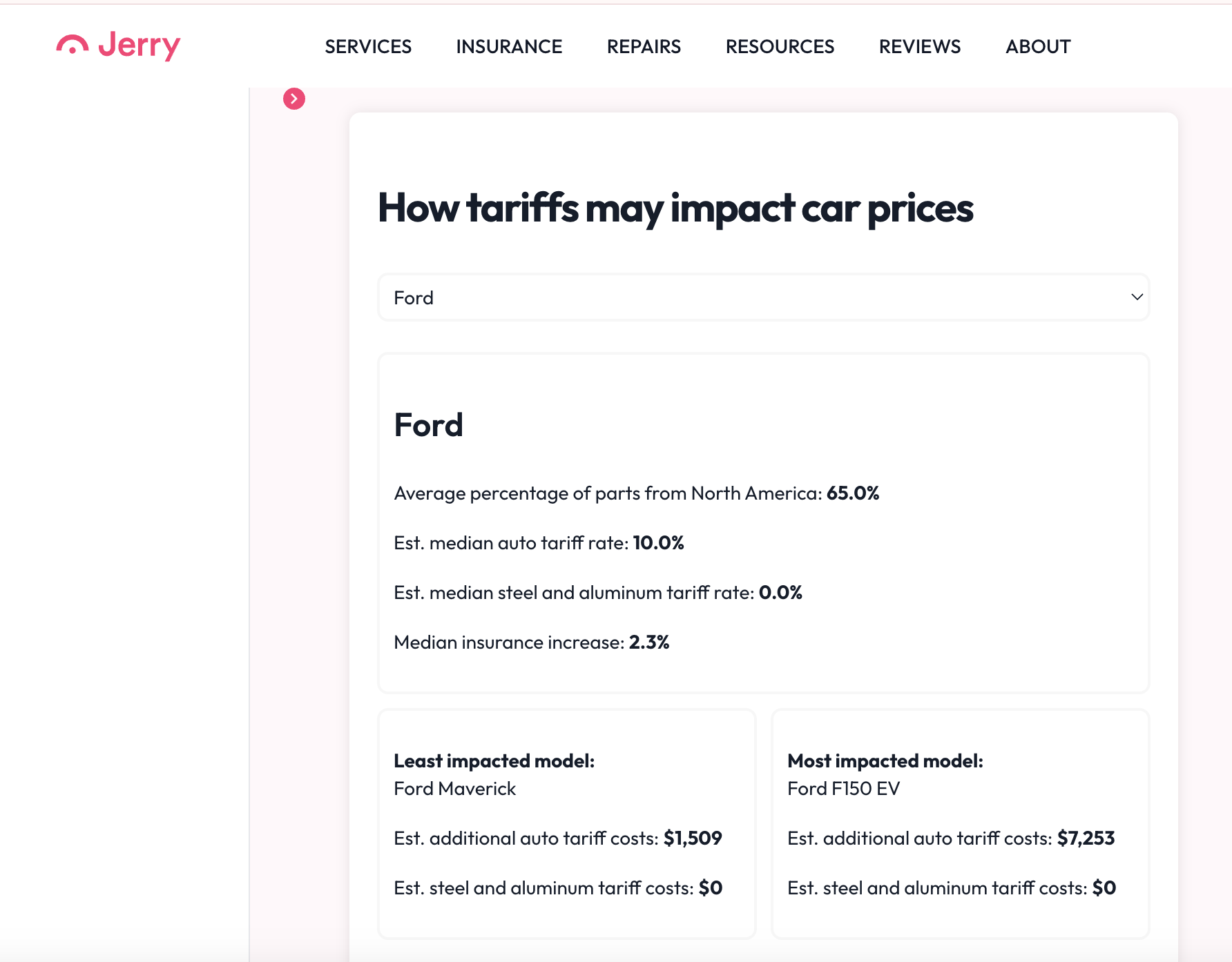 Jerry Car Tariffs Price Estimator visualization
