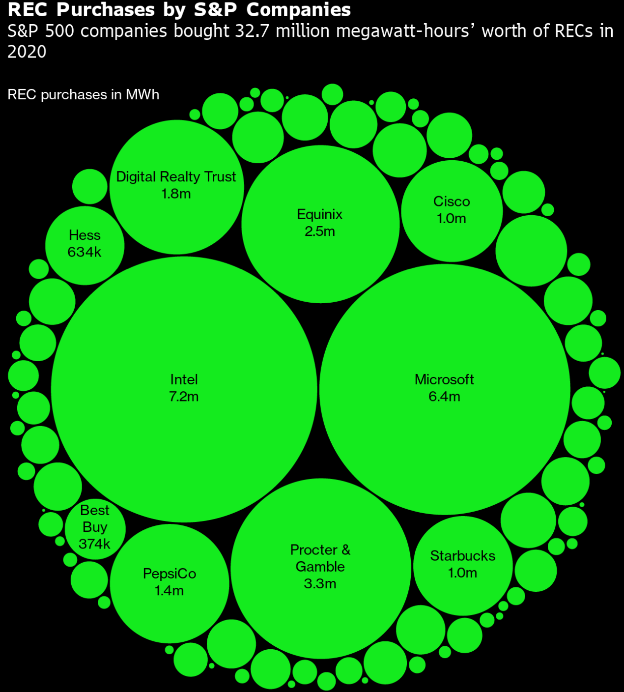 Corporate Emissions Investigation visualization